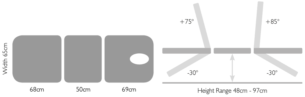 dimensions